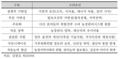 기후변화 적응대책 도입 시 고려사항