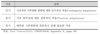 기간 구분