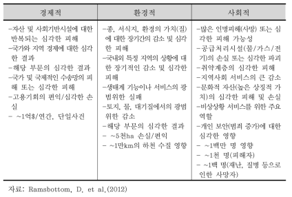 상대적 크기(Relative magnitude) 분류에 대한 기준