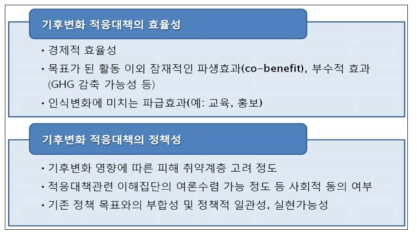 2단계 기후변화 적응대책의 평가 과정