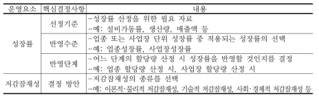 성장률 및 저감잠재성 반영 시 핵심결정사항