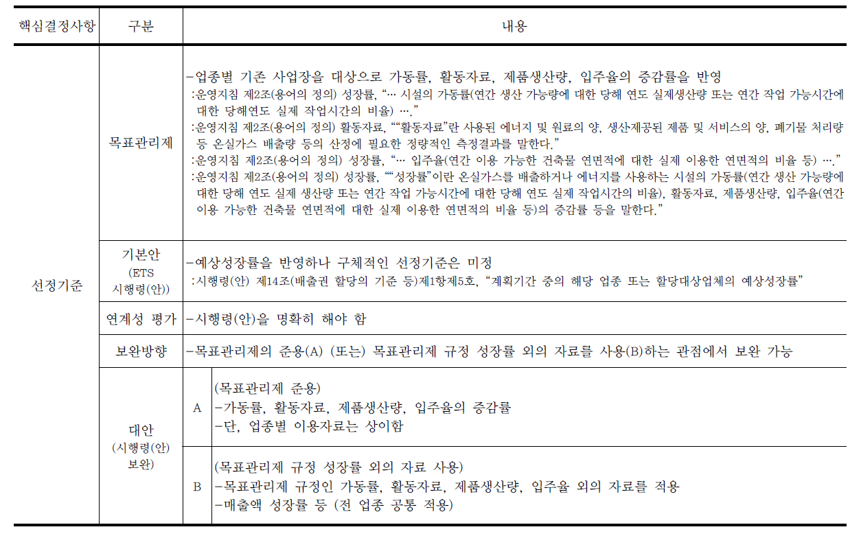 성장률 선정기준의 목표관리제안과 ETS 시행령(안)의 연계성 평가 및 시행령 보완 가능안