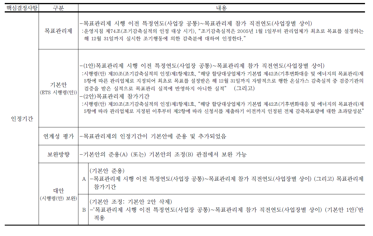 조기행동 인정기간의 목표관리제안과 ETS 시행령(안)의 연계성 평가 및 시행령 보완 가능안