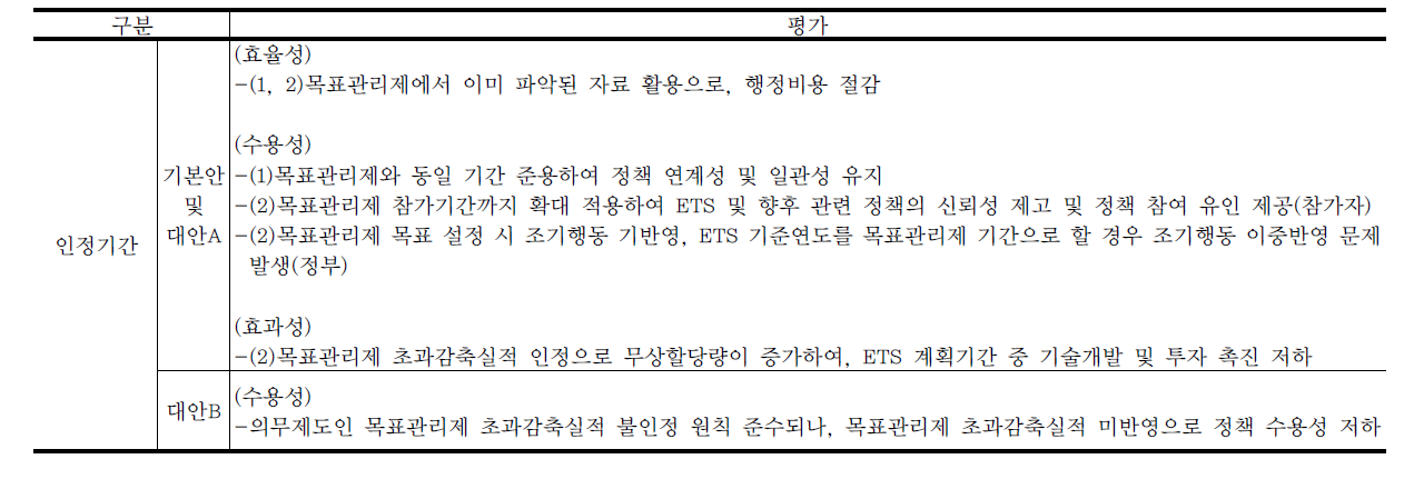 조기행동 인정기간의 대안별 평가