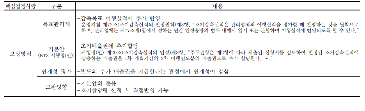 조기행동 보상방식의 목표관리제안과 ETS 시행령(안)의 연계성 평가 및 시행령 보완 가능안