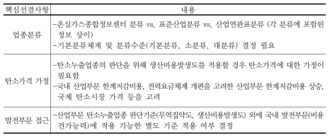 탄소누출업종 고려 시 핵심선결사항