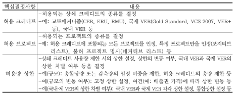 상쇄 허용의 핵심결정사항