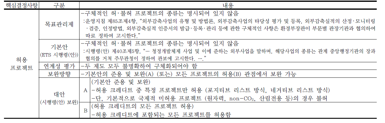 상쇄 허용 프로젝트의 목표관리제안과 ETS 시행령(안)의 연계성 평가 및 시행령 보완 가능안