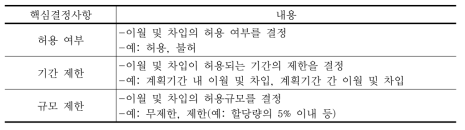 이월 및 차입의 핵심결정사항