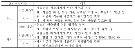 배출권 취소 ‧ 폐기의 핵심결정사항