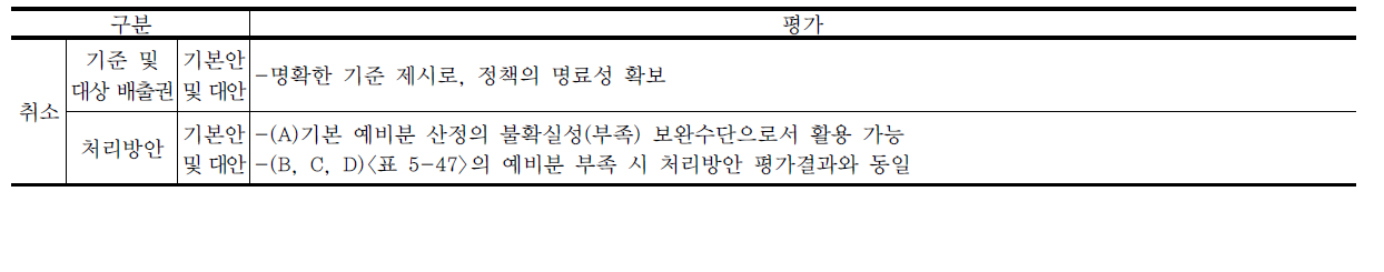 배출권 취소의 대안별 평가