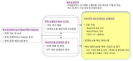 주요 연구내용 및 분석체계