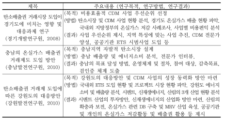 지방자치단체 대응방안에 관한 연구 요약