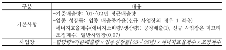 네덜란드(1기)의 업종별 ‧ 사업장별 할당방식