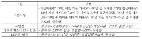 영국(2기)의 업종별 ‧ 사업장별 할당방식