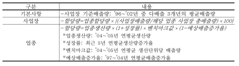 프랑스(2기)의 업종별 ‧ 사업장별 할당방식