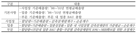 오스트리아(1기)의 업종별 ‧ 사업장별 할당방식