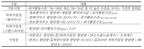 EU ETS 3기의 업종별 ‧ 사업장별 할당방식