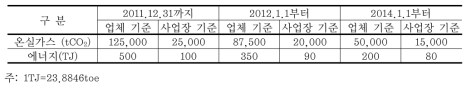 관리업체 지정기준