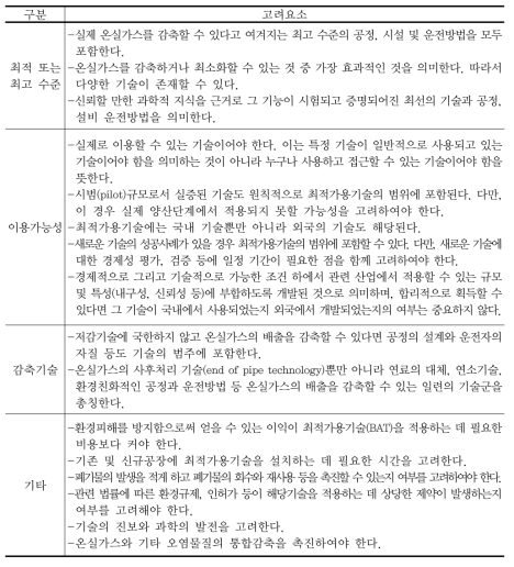 최적가용기술(BAT) 개발 시 고려사항