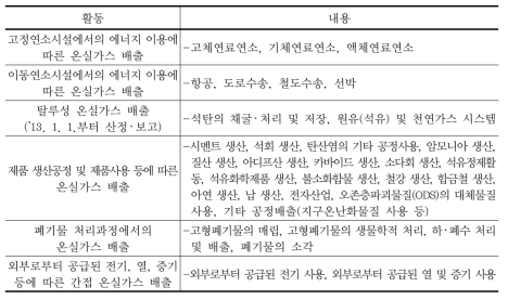 산정 ‧ 보고 대상 온실가스 배출활동