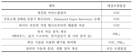 남가좌 주(州)의 시설 관리