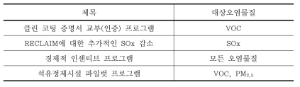 남가좌 주(州)의 시장 인센티브/제도운영의 유연성 전략