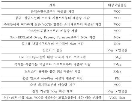 남가좌 주(州)의 면오염원 프로그램 전략