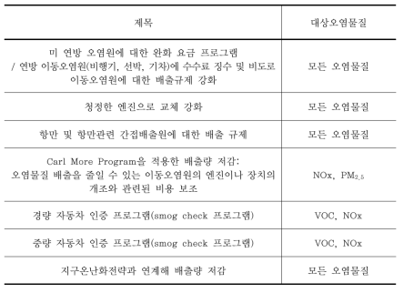 남가좌 주(州)의 이동오염원 프로그램 전략