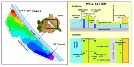 지하수위 예측도 및 지하수 양수-함양 시스템