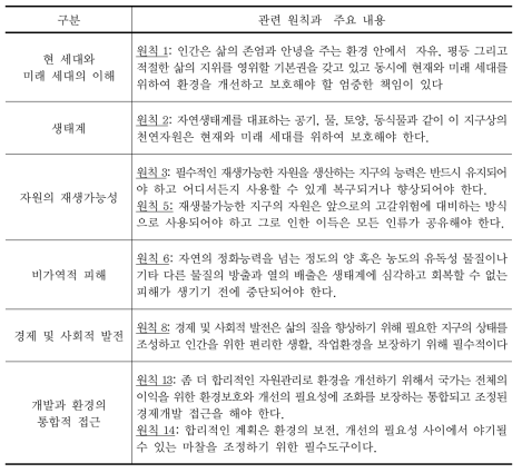 스톡홀름 선언과 주요 환경개념