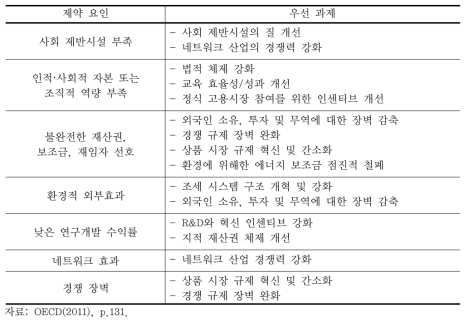 녹색성장의 제약요인과 구조적 경제혁신 우선과제