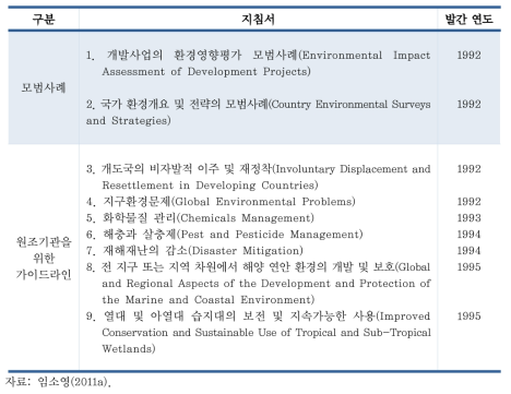 1990년대 OECD 개발원조위원회(DAC)가 발간한 원조와 환경 관련 지침서 시리즈