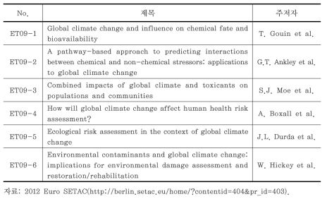 SETAC Europe 2012에서 생태독성과 기후변화 영향에 관한 발표내용