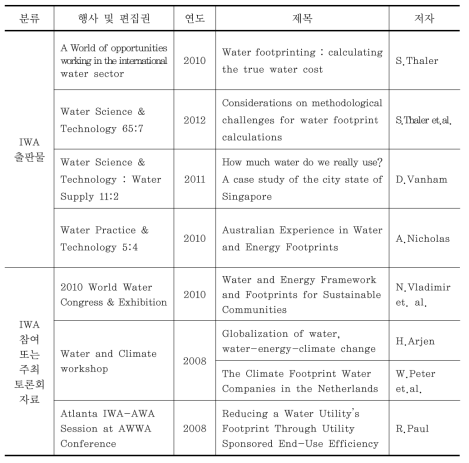 IWA 내 확인되는 최근 3년간 물발자국 관련 자료