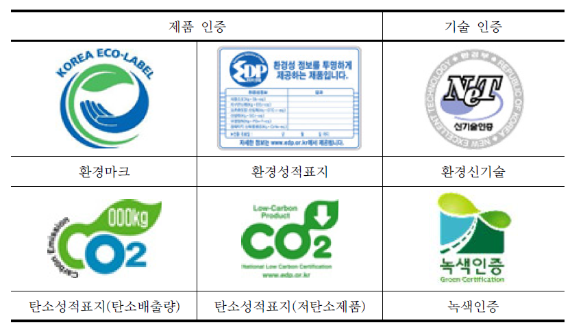 환경 분야 자발적 인증의 로고 예