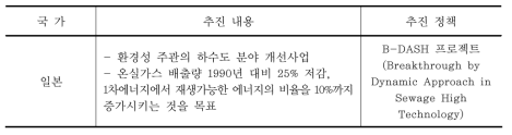 선진 외국의 하수 관련 에너지정책 동향 (계속)