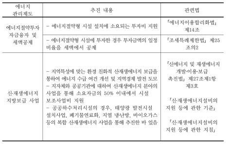 국내 하수 관련 에너지정책 (계속)