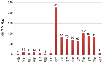 지역별 하수저류시설 소요 분포 현황 (한국환경공단, 2012)