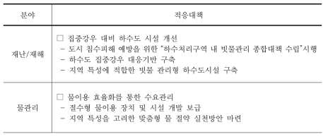 국가 기후변화 적응대책 (상하수도 분야) (정부관계부처통합, 2010)