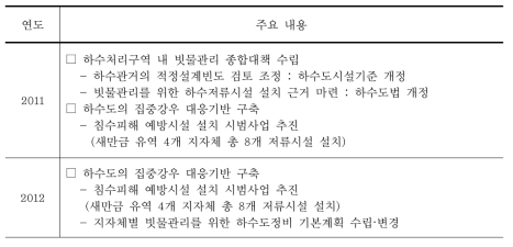 국가 기후변화 적응대책 세부시행계획: 집중강우 대비 하수도시설 개선 (정부관계부처합동, 2012)