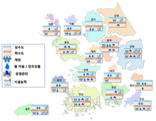 지역별 상하수도 기후변화 취약부문 비교