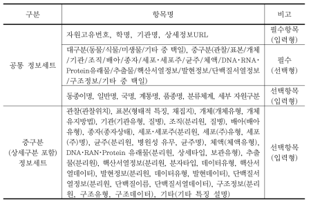 생명연구자원 정보연계표준의 구조