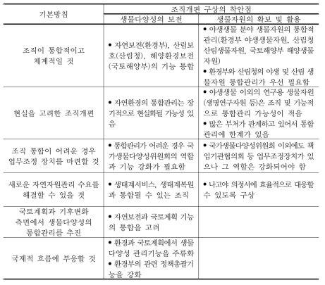 조직개편 구상 시 고려 사항