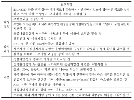 NBSAP 작성시 권고사항(Prip and Gross, 2010)