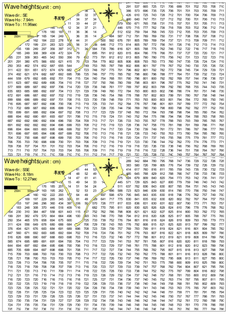 후포항 파고 분포도(현재안)