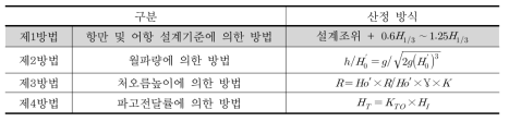 마루높이 산정 기준