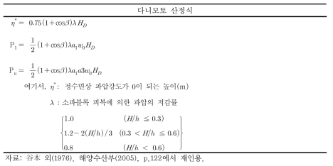 다니모토 산정식