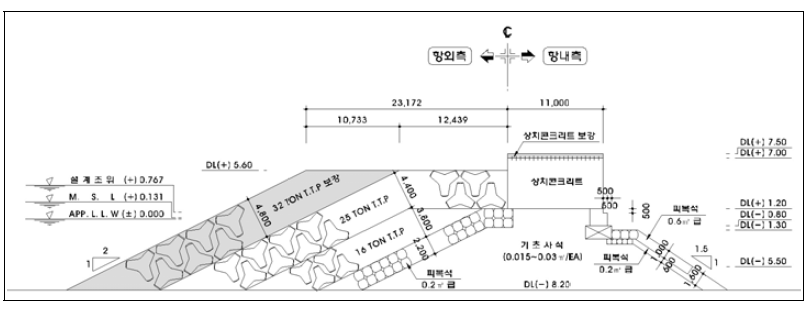 대진항 북방파제 표준단면도(4구간, 2050년 보강안)