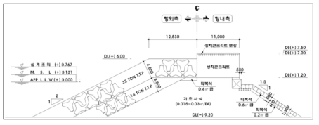 대진항 북방파제 표준단면도(5구간, 2050년 보강안)